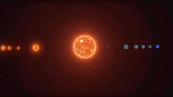 After studying 8,000 systems, NASA’s TESS mission finds red dwarfs host a very different mix of planets than sun-like stars