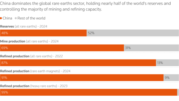 The Shocking Truth About China’s Copper Dominance – What It Means for the World Economy